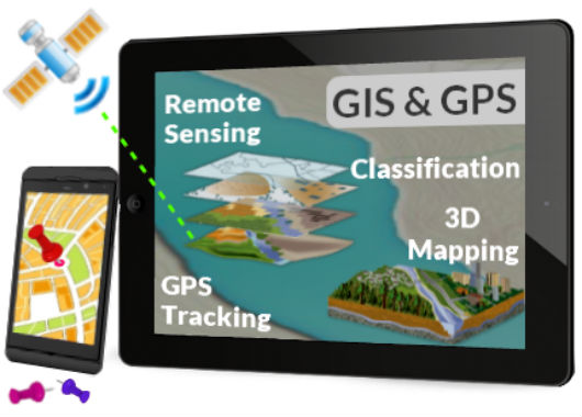 GPS Tracking